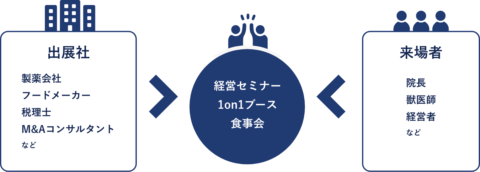 動物病院経営カンファレンスとは