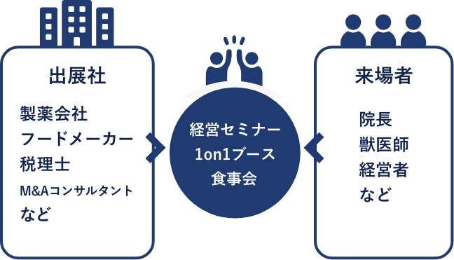 動物病院経営カンファレンスとは